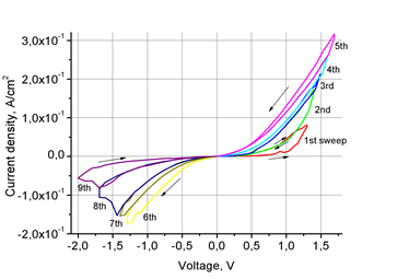 ReRam — следующий этап развития микроэлектроники