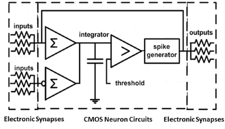 ReRam — следующий этап развития микроэлектроники