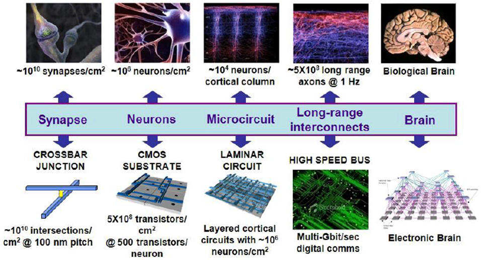 ReRam — следующий этап развития микроэлектроники