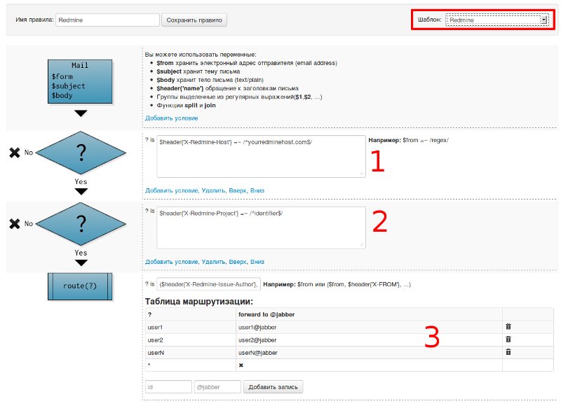 Redmine. Настраиваем jabber оповещения за 5 минут