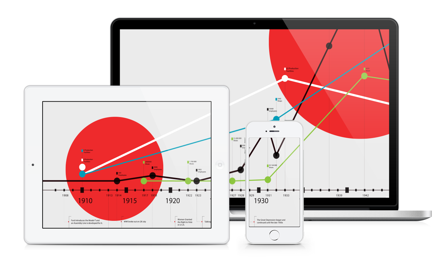 Retinafy everything image