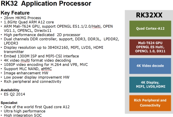 RockChip одной из первых взяла на вооружение ядра ARM Cortex A12 RockChip RK32xx Cortex-A12