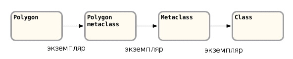 Ruby, SmallTalk и переменные класса