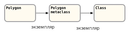 Ruby, SmallTalk и переменные класса