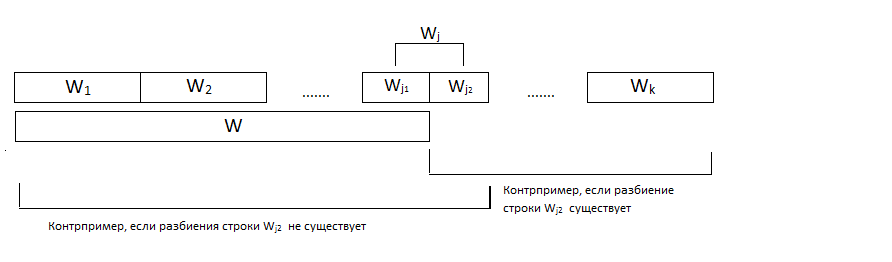 Russian Code Cup 2012: подробный разбор задач с отборочного раунда (полуфинал)