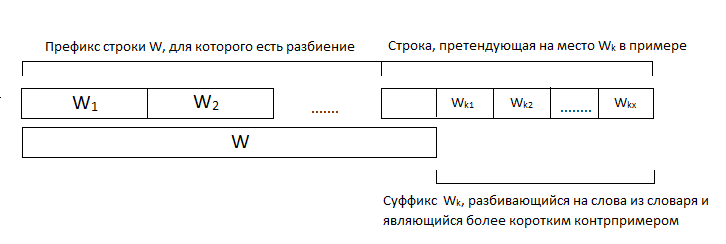 Russian Code Cup 2012: подробный разбор задач с отборочного раунда (полуфинал)