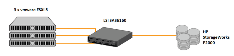 SAS коммутатор для СХД