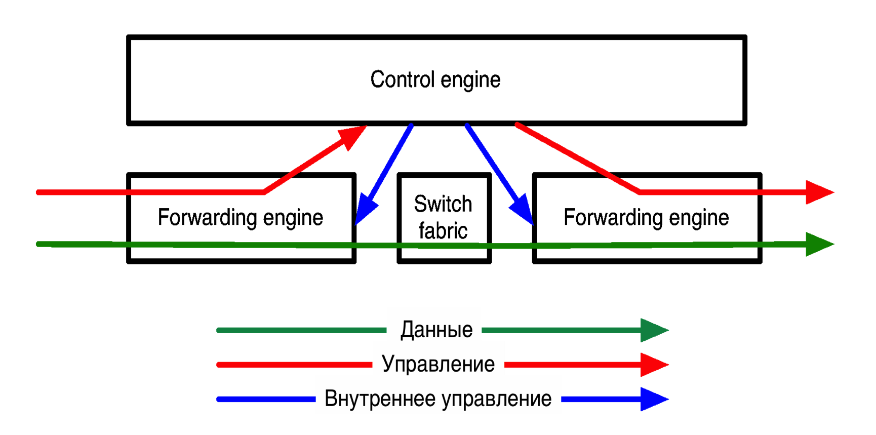 SDN: революция или эволюция? Семинар в Яндексе