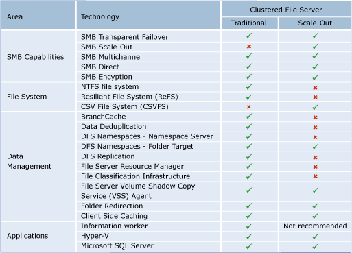 SMB Scale Out в Windows Server 2012 image