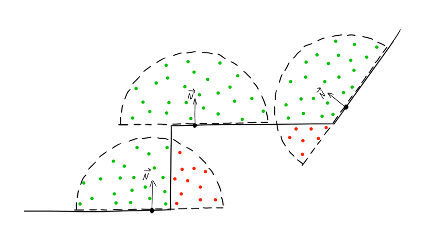 SSAO на OpenGL ES 3.0