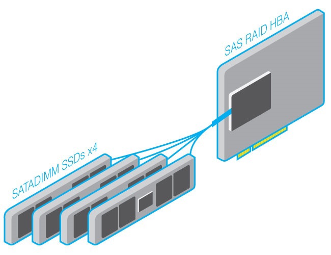 SSD: подвиды и перспективы