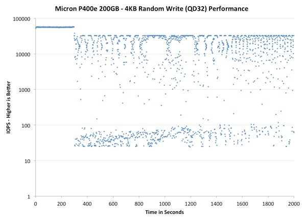 SSD: подвиды и перспективы