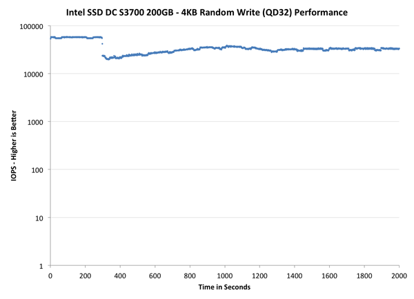 SSD: подвиды и перспективы