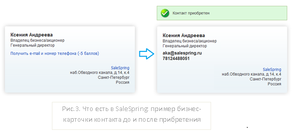 SaleSpring (www.salespring.ru) в Azur ных облаках