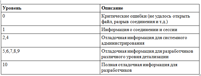 Samba. Поиск и устранение неисправностей в работе системы