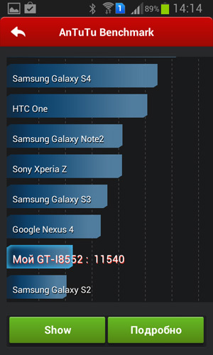 Samsung Galaxy Win Duos: что есть смартфон среднего класса от лидера рынка?