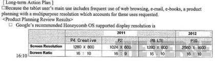 Samsung готовит планшет с экраном диагональю 11,8 дюйма и разрешением 2560 х 1600 точек