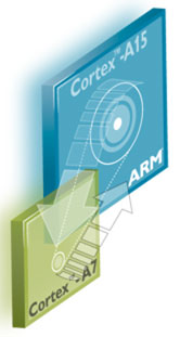 В основе новой однокристальной системы Samsung лежит концепция ARM big.LITTLE