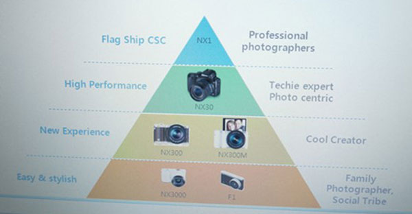 Samsung NX30 стоит $1000 в комплекте с объективом