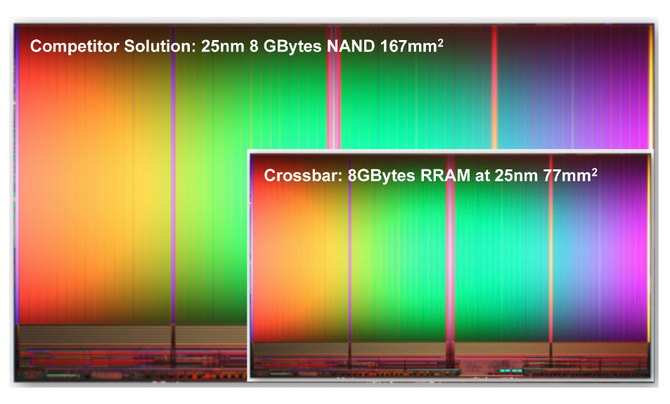 Samsung представила 3D память, Crossbar заявила о прорыве в RRAM