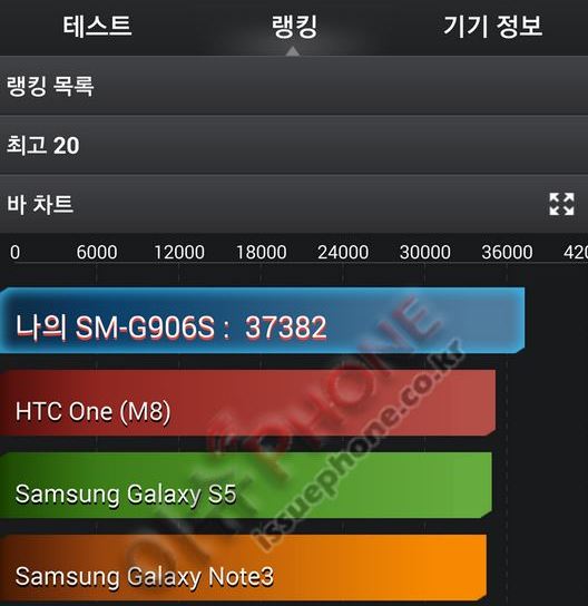 Samsung Galaxy S5 LTE-A