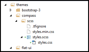 Стандартный и минимизированный CSS-файлы рядом с компилируемым файлом