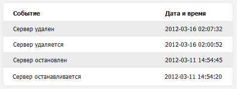 Scalaxy: Мы признаем, что удаление серверов было ошибочным Scalaxy: Мы признаем, что удаление серверов было ошибочным