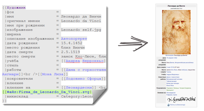 Semantic Forms для MediaWiki