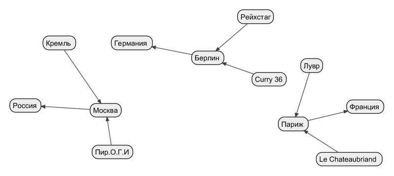 Semantic MediaWiki