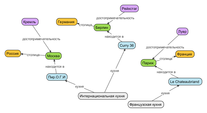 Semantic MediaWiki