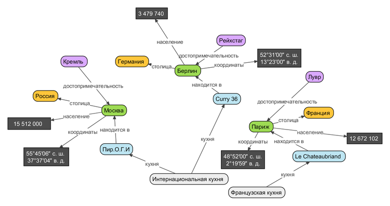 Semantic MediaWiki