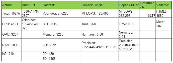 Sharp Aquos Phone SH930W — флагманский смартфон из Японии