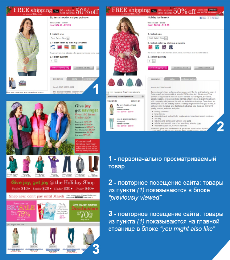 ShopDataMining — как последнее слово в повышении конверсии сайта ShopDataMining — как последнее слово в повышении конверсии сайта