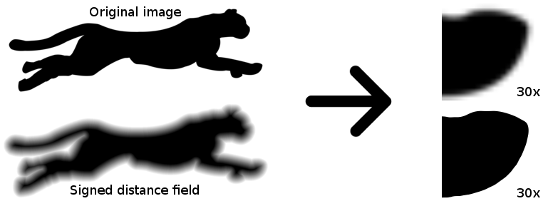 Signed Distance Field или как сделать из растра вектор