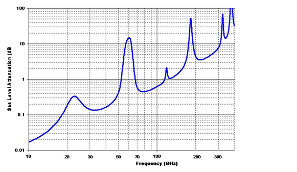 Siklu — беспроводной гигабит без частот. Опыт инсталляции