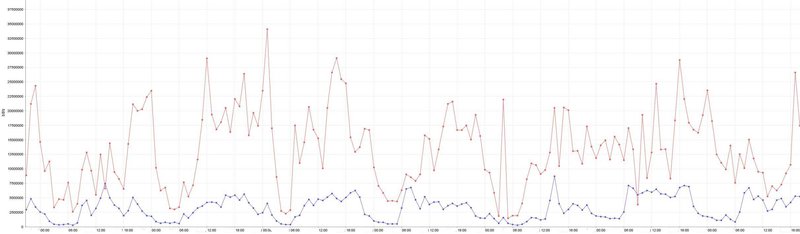 Siklu — беспроводной гигабит без частот. Опыт инсталляции