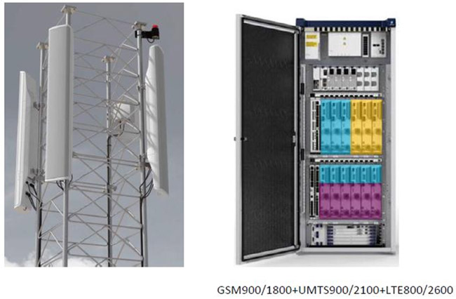 Single RAN: «ужимаем» БС без ущерба производительности Single RAN: «ужимаем» БС без ущерба производительности