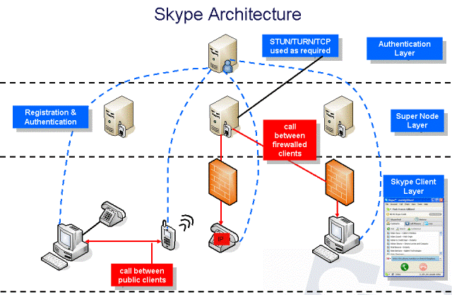Skype вводит синхронизацию сообщений на разных устройствах