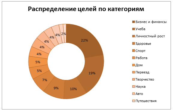 SmartProgress: охота на слона