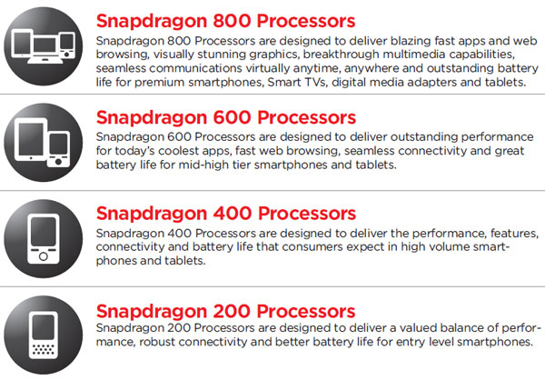 Однокристальные системы Qualcomm Snapdragon: новое семейство
