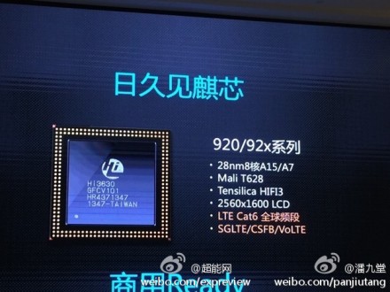 Huawei Kirin 920, спецификации
