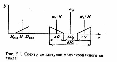 Software Defined Radio (SDR) Ликбез