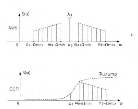 Software Defined Radio (SDR) Ликбез