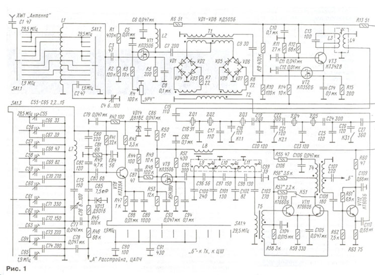 Software Defined Radio (SDR) Ликбез