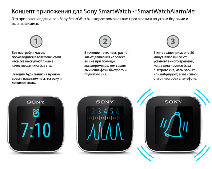 Sony SmartWatch, 7 приложений мечты