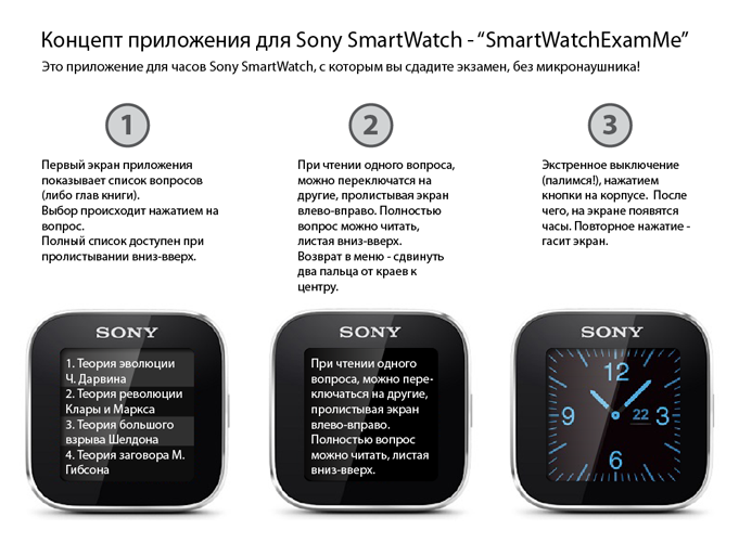 Sony SmartWatch, 7 приложений мечты