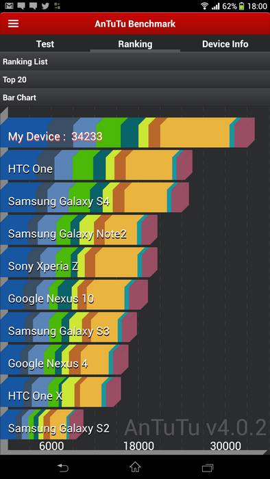 Sony Xperia Z Ultra: личные впечатления и вскрытие одного из самых больших смартшетов