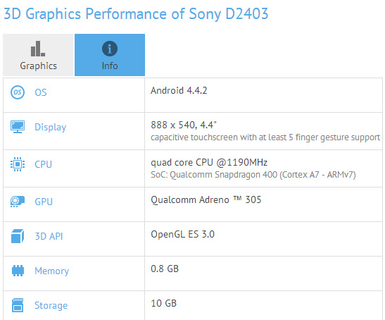 Смартфон Sony D2403, спецификации