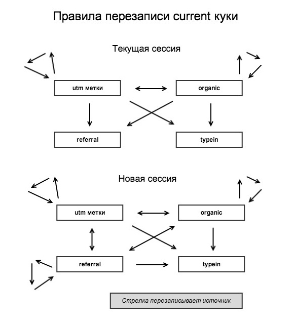 Sourcebuster JS: модуль определения источников посетителей сайта на JavaScript