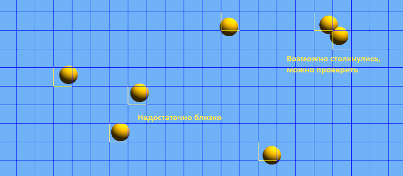 Spatial hashing для самых маленьких